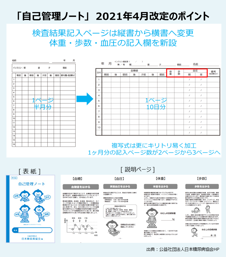 「自己管理ノート」　2021年4月改定のポイント-1