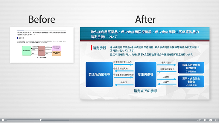 スライドリファインのbefore-afterイメージ_M3DC