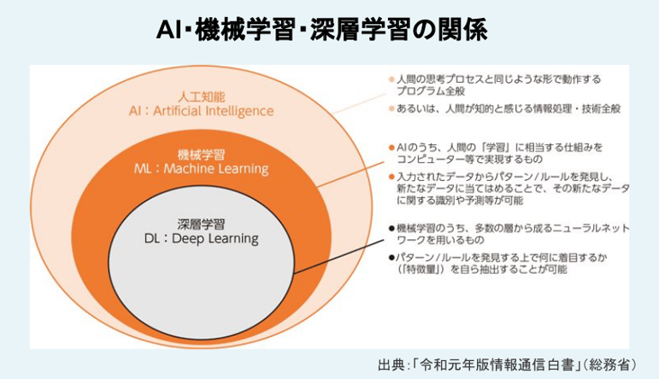 コラム】AI✕医療機器の現在と未来