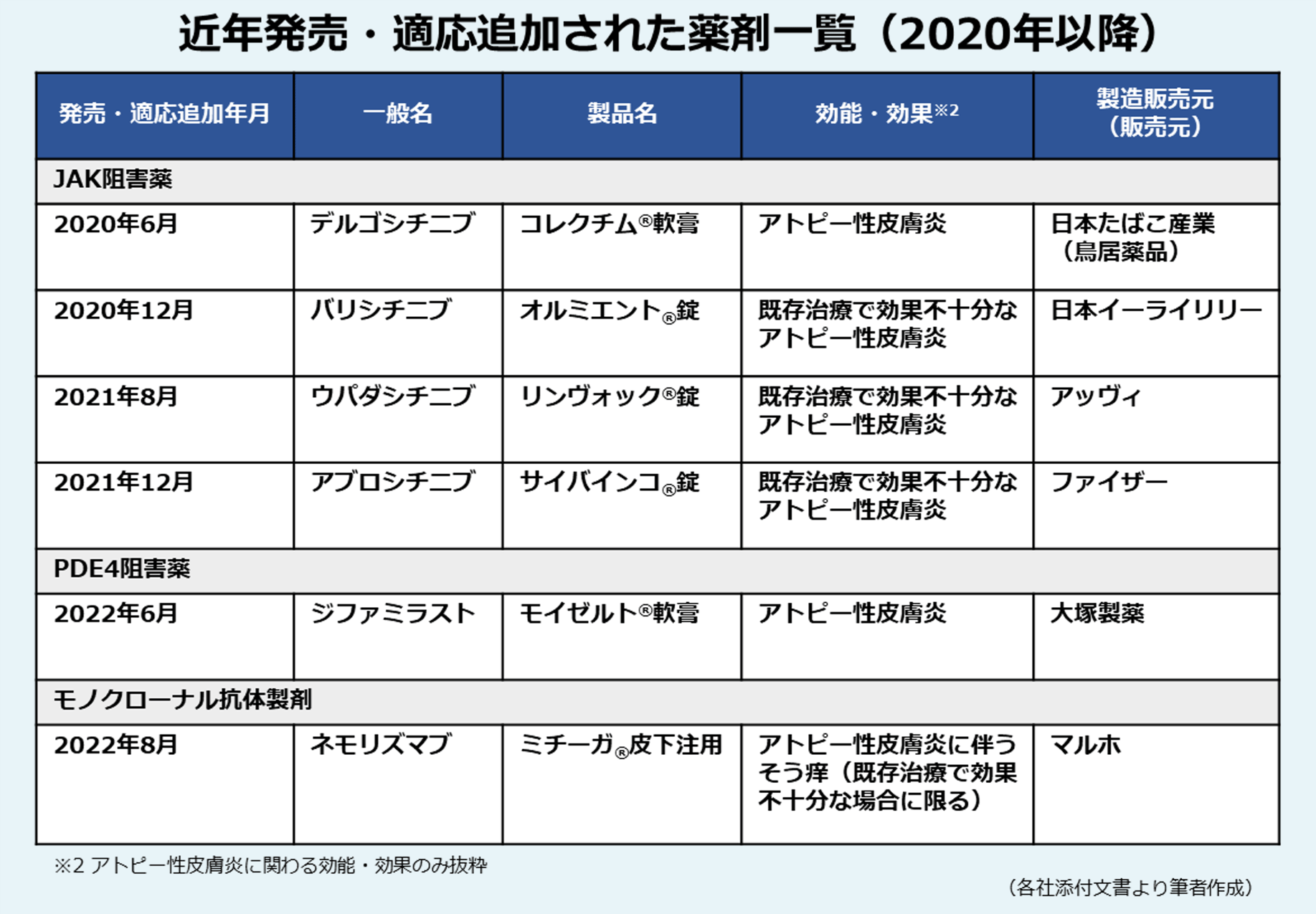  Apple、iOS 8通知センターで以前に承認された電卓ウィジェットを禁止